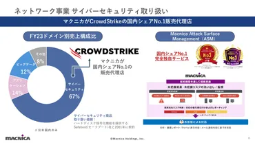マクニカホールディングス(3132)の財務情報ならログミーFinance 【QAあり】マクニカHD、マクニカ社長とクラウドストライク取締役会長が語る 成長市場 サイバーセキュリティの最前線