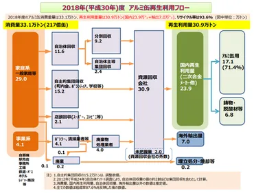 アルミニウムはリサイクルの優等生 ごみ減量、CO2削減のために日本と世界の取り組みを比較 – HATCH
