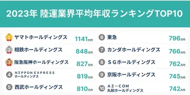 2023年 陸運業界平均年収ランキングTOP10を発表!/SalesNow DBレポート