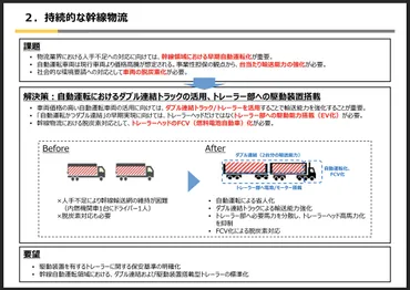 ヤマトのトラック、自動運転化させ「ダブル連結」も視野