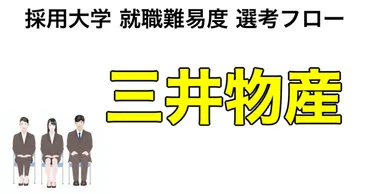 三井物産採用と池田芳蔵氏の軌跡：WEBテスト、逆求人、NHK会長就任？池田芳蔵氏と三井物産の歴史：採用、人事異動、NHK会長就任