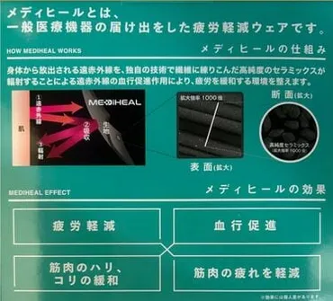 ワークマン『MEDIHEAL』リカバリーウェアは本当に効果ある？ 価格・機能・レビューを徹底解説！ワークマン『MEDIHEAL』リカバリーウェア：疲労回復と快眠をサポート