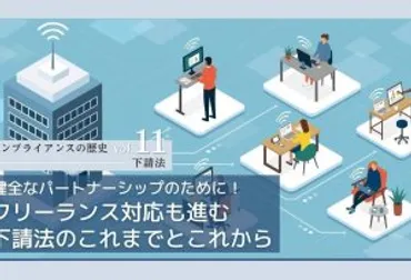下請法コンプライアンス研修はこうする 事例で教育する効果的な対策