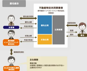みんなで大家さん」は危ない?リスクを貸借対照表で読み解く&ファンドの評価は?宅建士に聞く