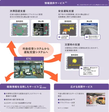 高速道路の渋滞対策最前線！AI、ETC2.0、未来の運転とは？高速道路の渋滞問題、AI、ETC2.0、信号制御、運転の癖、未来の交通社会。