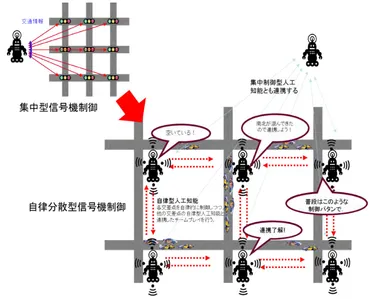 渋滞解消の切り札になるか!?日本の道路交通問題を救うAI信号機