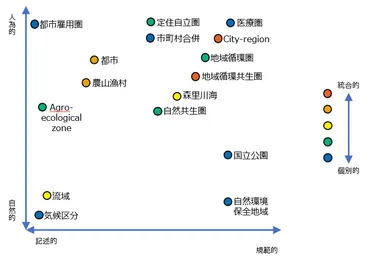環境研究総合推進費の研究紹介31 環境を軸にしながらさまざまな地域課題解決をめざす−環境研究総合推進費課題1