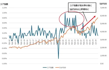 2025年8月PPI（生産者物価指数）発表！インフレ、金利、市場への影響？PPIから読み解く！インフレと金融政策の行方