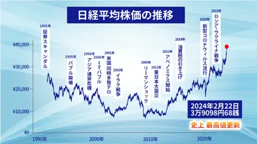 日経平均株価はどこへ向かう？：2024年～2025年の市場変動とAI関連株の行方？2024年～2025年の日経平均株価とAI関連株の動向