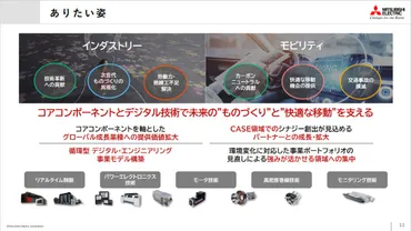 三菱電機、自動車機器事業を分社化する構造改革 漆間啓社長兼CEOがその狙いについて説明