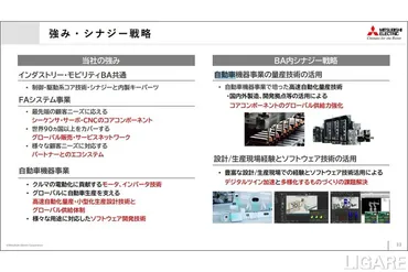 自動車機器事業分社化 三菱電機、事業の抜本的な構造改革実施へ