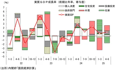 世界経済見通し(日米欧亜・2025年8月)