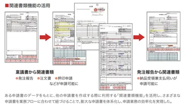 稟議書とは？会社の成長を支える！ 稟議書の種類や電子化について解説(？マーク)稟議書とは？種類、作成方法、電子化のメリットを紹介