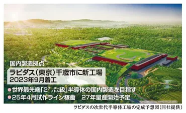 ラピダス（Rapidus）の挑戦：日本の半導体産業復興への道？次世代半導体開発と経済安全保障