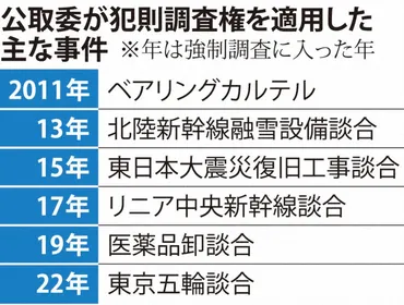 カルテル疑惑:運送業者、憤りあらわ 「軽油1円値上げ、命取り」 カルテル疑惑