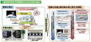 気象庁