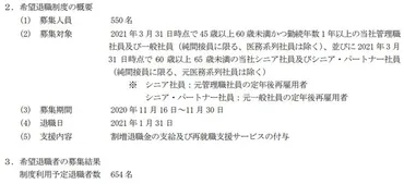 三菱自動車、654人が希望退職へ 募集人数を上回る:管理職比率の高さが課題に