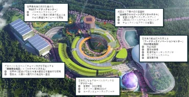 ゲートウェイ成田」千葉・成田に27年3月開業、ドーム型アリーナやデジタルホテル備える大型複合施設