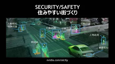 スマートシティは ゛エッジ゛の高性能化が支える~NVIDIA IVA SUMMIT