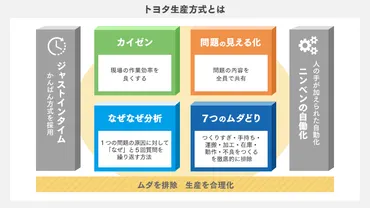 トヨタ生産方式とは？(TPS)～トヨタ自動車が世界を変えた生産管理手法とは？TPSの基本と中小企業への応用