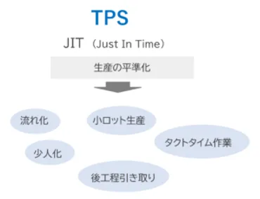 中小企業の視点から考えるトヨタ生産方式の光と影