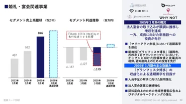 MRKホールディングス(9980)の財務情報ならログミーFinance MRKHLD、営業利益を除く各利益項目は増収増益を達成 中長期的成長のための先行投資を実施