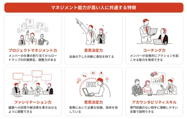 マネジメント能力を向上させるには?能力が高い人に共通する8つのポイント
