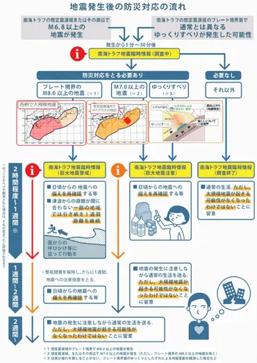 南海トラフ地震臨時情報発表時における静岡市の対応:静岡市公式ホームページ