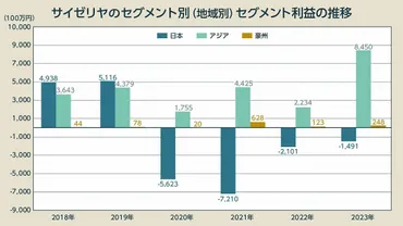 国内赤字「サイゼリヤ」が中国で大黒字の゛謎゛、「安くない」のになぜ人気?