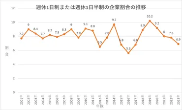 週休3日制の導入可能性について(卒業論文掲載) – 株式会社週休3日