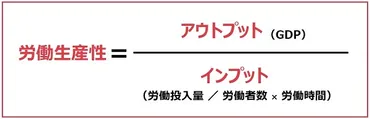 日本の労働生産性は、なぜOECDで21位と低迷しているのか?/田口佳孝氏