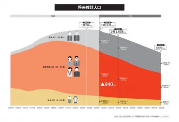 生産性向上のために必要なことは?生産性を活発にする方法や事例をご紹介!