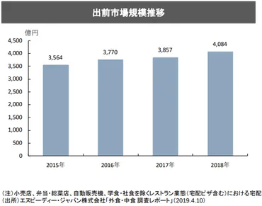 ドライアイス不足問題とは？供給不足の現状と今後の対策について (？)ドライアイス需要の拡大と供給網の課題