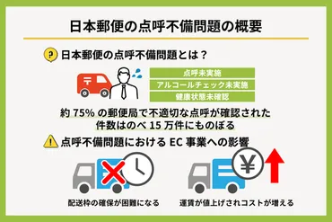 日本郵便 点呼問題とは？点呼不備、行政処分、安全への影響は？日本郵便の点呼問題まとめ：点呼不備による行政処分と今後の対応