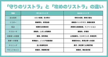 黒字リストラって何？ 企業の未来を左右する黒字リストラと、その背景にある企業の変革とは？三菱電機とパナソニックHDに見る、黒字リストラの最前線