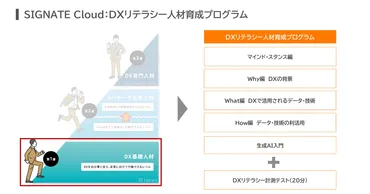 淺沼組、DX推進のため全社員を対象とした「DXリテラシー人材育成プログラム」を導入 