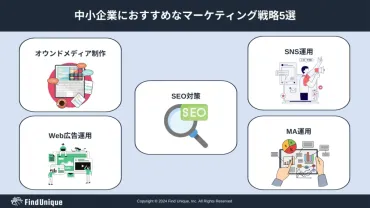 中小企業がやるべきWebマーケティング施策とは?取り組む上での課題と解決策を解説