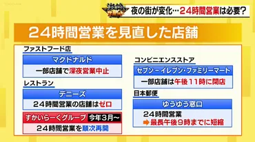 コロナ禍を経てライフスタイルが変化した今、24時間営業は必要か? 深夜営業の存在意義とは?