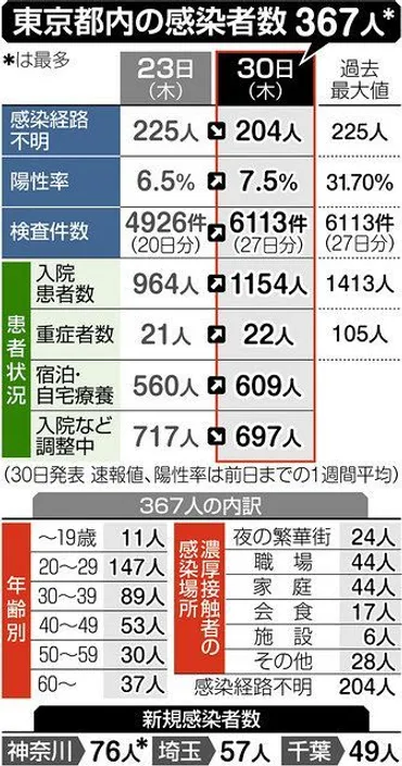 飲食業界のコロナ禍からの転換？〜コロナ禍・テイクアウト・原価管理を徹底解説？コロナ禍の飲食業界の変遷と、生き残りのための戦略