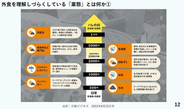 店舗ビジネスの現状と今後？コロナ禍以降の店舗ビジネスの変化と成功の鍵コロナ禍を乗り越える店舗ビジネスの戦略