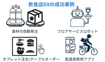 飲食店のDXとは【成功事例やメリット・デメリット、解決するべき課題とは？】