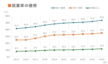 少子高齢化から考える社会保障制度の持続可能性
