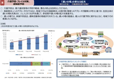 2040年までに健康寿命を3年以上延伸