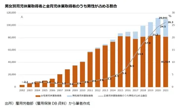 韓国政府、出生率改善のために育児休業制度を拡大-「パパ育児休業ボーナス制度」と「3+3親育児休業制度」の効果は?-