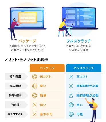 スクラッチ開発って何？基礎からDX推進まで徹底解説！スクラッチ開発のすべてがわかる！(？)スクラッチ開発の基礎知識とDX推進