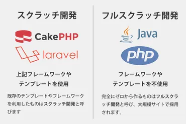 スクラッチ開発って何？ メリットやデメリット、パッケージ開発との比較ポイントとは 