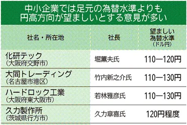 特集】中小揺らす―トランプ関税の衝撃