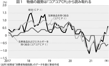 インフレって何？日本経済の現状と、今後の対策を徹底解説？インフレと経済指標