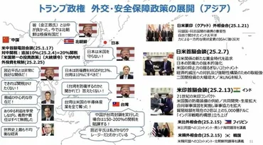 トランプ政権2.0で揺らぐ国際秩序とサプライチェーン」地政学リスクと企業対応を読み解く 