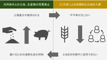 要約/感想】『人新世の「資本論」』(斎藤 幸平)~「脱成長」の可能性を考える~